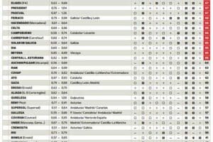 Mejores leches de continuación según la OCU